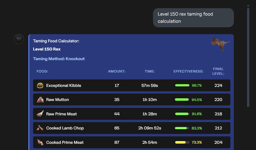Detailed ASI food calculation response with multiple food options